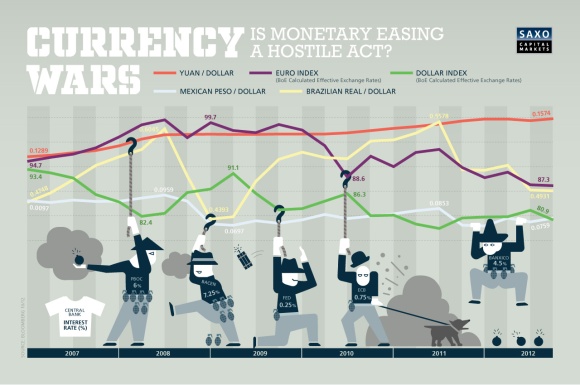 currency-wars-chart